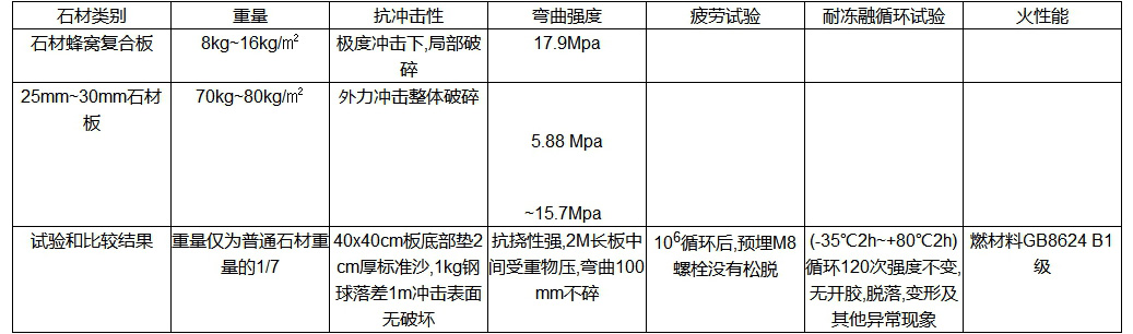 康彩建材