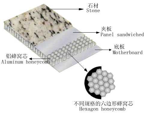 超薄石材蜂窝